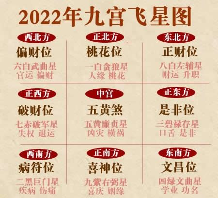 东南方位|2022年东南方位风水及化解 (文昌位催旺方法)